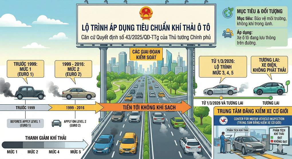 tiêu chuẩn khí thải quyết định 43